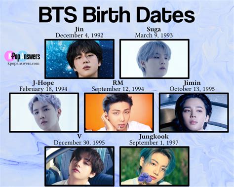 How Old Are the BTS Members?