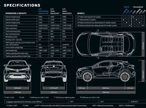 Toyota C-HR: Specs, Features, 1st Look & More [Pictures] - Brandsynario