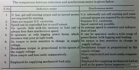 COMPARISON BETWEEN INDUCTION AND SYNCHRONOUS MOTORS