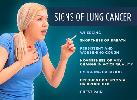 Lung Cancer Symptoms, Causes And Prevention