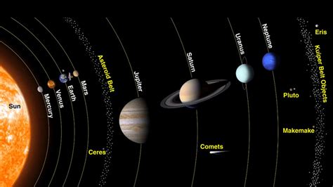 Which Are Terrestrial Planets In Our Solar System