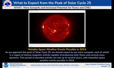 What to Expect from the Peak of Solar Cycle 25 | NOAA / NWS Space Weather Prediction Center