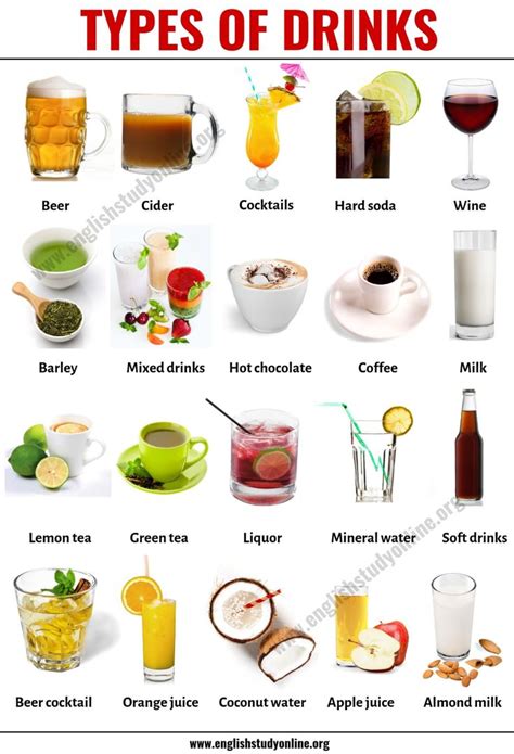 Types of Drinks: List of 20 Popular Drink Names with Their Pictures - English Study Online ...