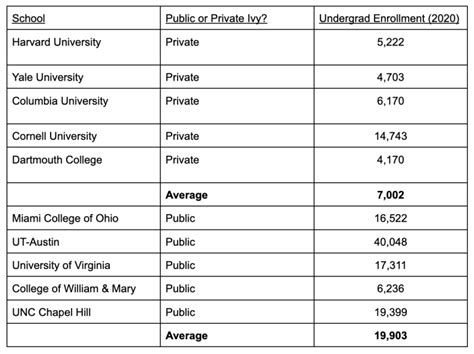 Public Ivy League Schools - Access Scholarships