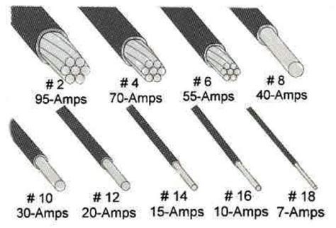 Copper Wire Resistance and Voltage Drop and Conductor Size Calculators