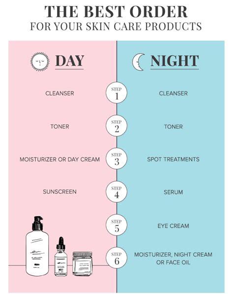 Night And Morning Skincare Routine - Beauty & Health