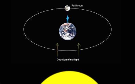 August Full Moon Anticipates September's Total Lunar Eclipse - Universe Today