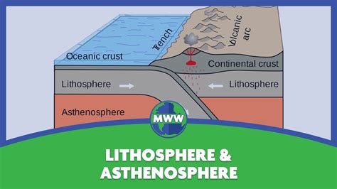 Diagram Of Lithosphere And Asthenosphere