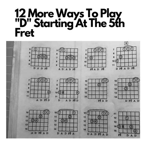 F Chord Guitar Variations