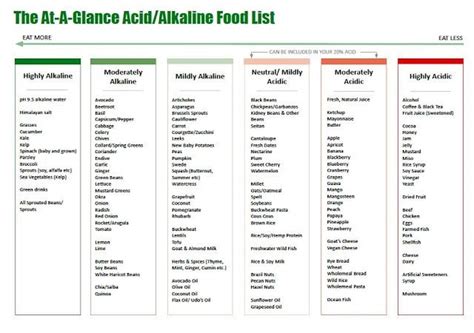 Alkaline Foods & Acid Ash Foods - JA Health Advocate