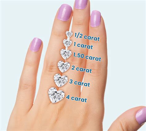 Princess Cut Diamond Size Chart (Carat Weight to MM Size)