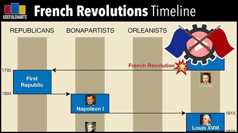 Timeline Of The French Revolution 1789