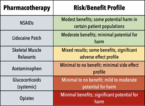 Back to Basics: Treatment of Acute Low Back Pain in the ED — Taming the SRU