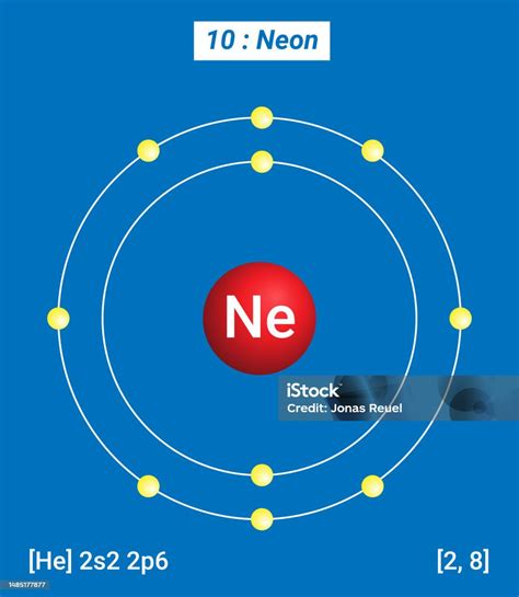 Ne Neon Element Information Facts Properties Trends Uses And Comparison Periodic Table Of The ...