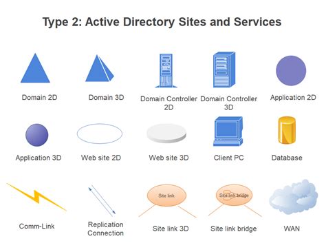 Active Directory Icons & Symbols | EdrawMax