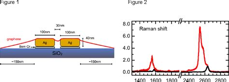 Figure 1 from Raman scattering of suspended graphene enhanced by plasmonic Au nano-structures ...