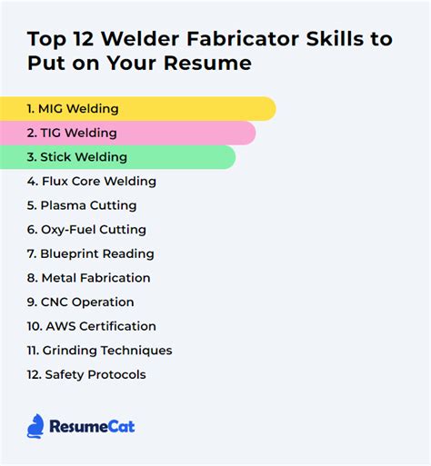 Top 12 Welder Fabricator Skills to Put on Your Resume