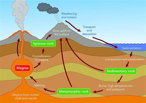 Rocks, Rocks, Rocks: Test, Identify Properties & Classify - Activity - TeachEngineering