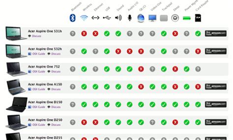 The Mac OS X Netbook Compatibility Chart constantly updated by ...