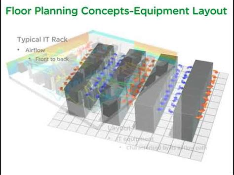 Data Center Floor Plan Visio Template | Floor Roma