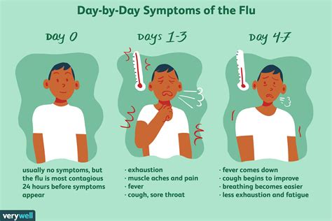 Stages of Flu Recovery: How Long It Lasts