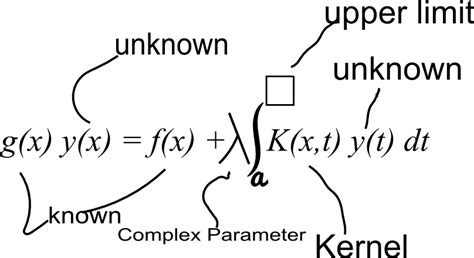 Definitions and Types of Integral Equations - Solving Integrals