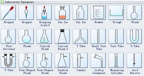 School Science Lab Supplies List Manufacturers, Supplier and Exporter