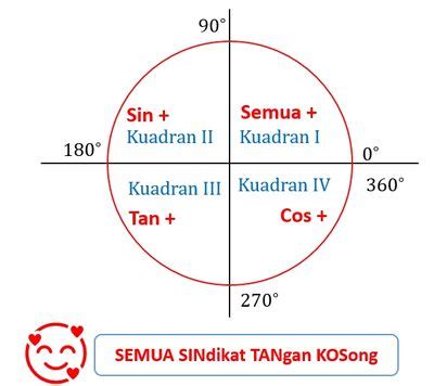 Trigonometri Sudut Berelasi Cara Menentukan Nilai Perbandingan Trigonometri Di Berbagai Kuadran ...