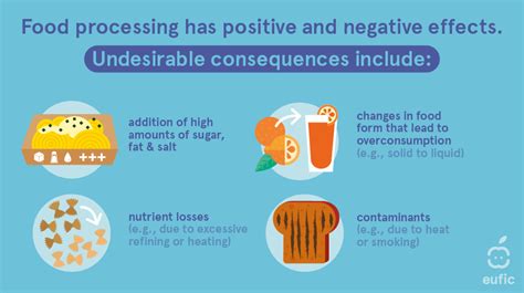 What is processed food? | Eufic