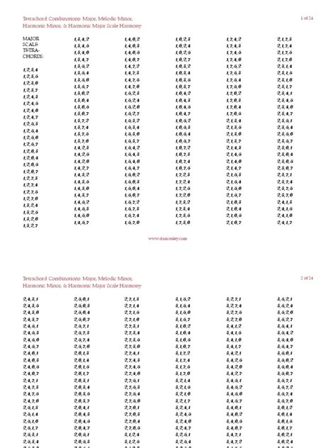 Tetrachord Combinations: Major, Melodic Minor, Harmonic Minor, & Harmonic Major Scale Harmony ...