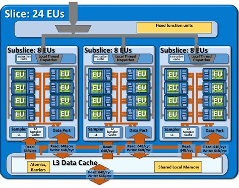 Intel HD Graphics 530 - NotebookCheck.net Tech