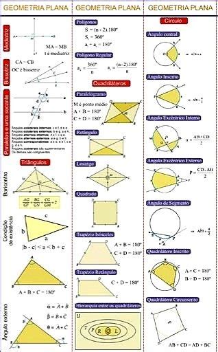 GeometrÍa plana – Artofit