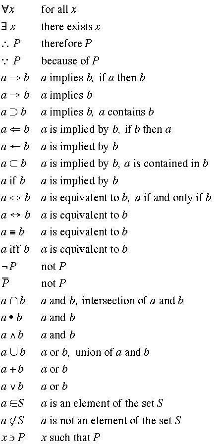 MATH SYMBOLS | Studying math, Math, Mathematics