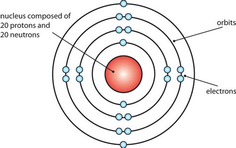 Niels bohr atomic model - hallgulu