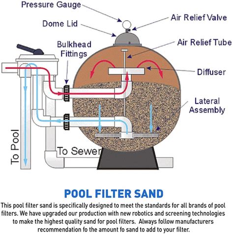 Pool Filter Sand, 50 lbs - Supreme Spa & Pool