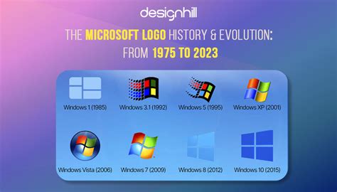 Artstation Microsoft Windows Logo Evolution 1985 2022 - Riset