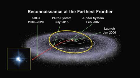 pluto-timeline | EarthSky