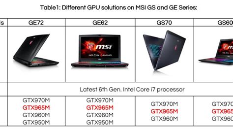 MSI gaming laptops with new NVIDIA GTX965M graphics onboard