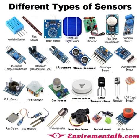 What is Sensor and types of sensor – envirementalb.com | Basic electronic circuits, Electronics ...