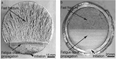 Fatigue Fracture