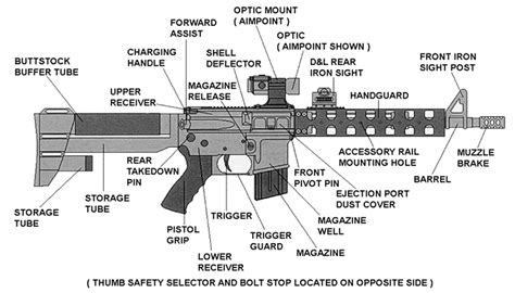 Building an AR-15 at Home: How-To Guide - 80 Percent Arms