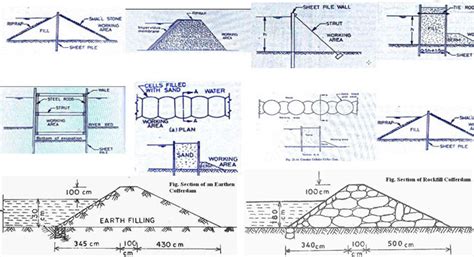 Earth Cofferdam Design - The Earth Images Revimage.Org