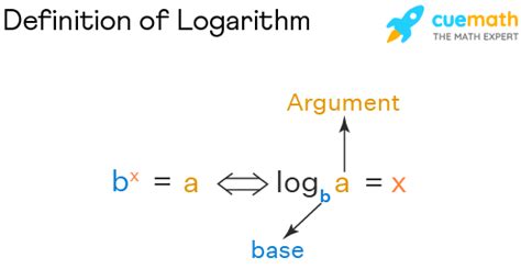 Logarithm (Logs) - Examples | Natural Log and Common Log (2023)