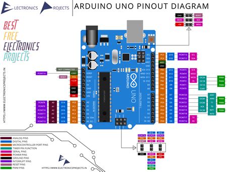 Microcontroller Arduino Uno Pinout Arduino Leonardo,, 52% OFF