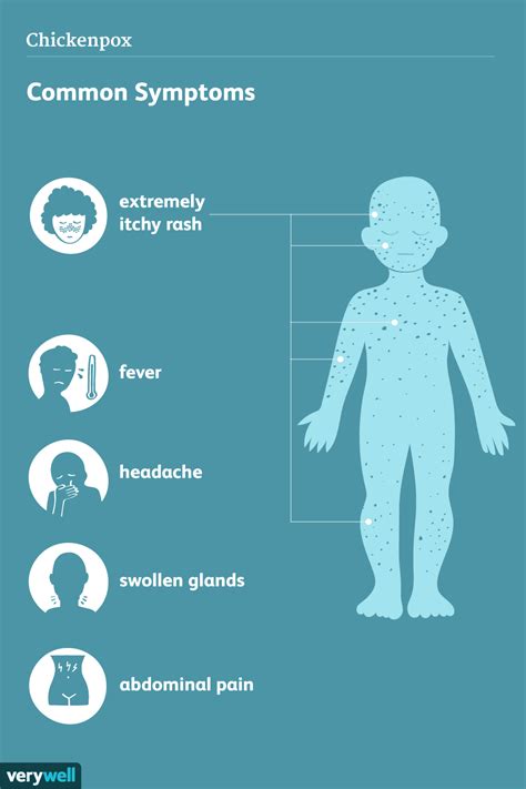 Chickenpox: Signs, Symptoms, and Complications