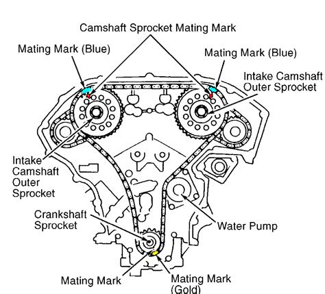 SOLVED: I need a timing chain diagram for 2001 nissan - Fixya