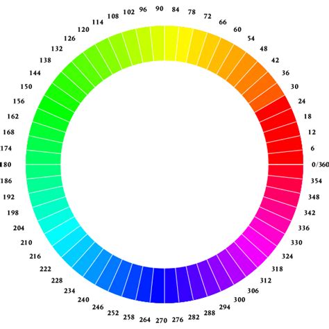 chromatic wheel 1 | Free SVG