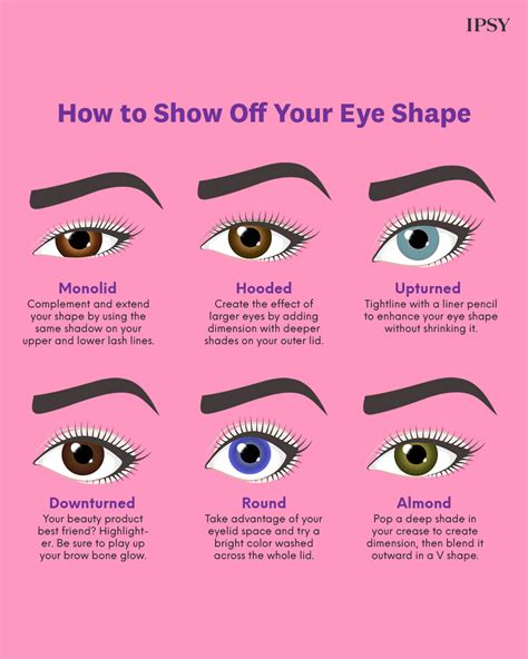 Eye Shapes: Which Type Do You Have?, 56% OFF