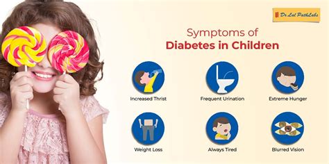 Sign & Symptoms of Diabetes in Children | Lal PathLabs Blogs