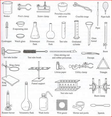 Lab equipment - chemistry